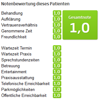 Jameda Bewertung vom 29.03.2018