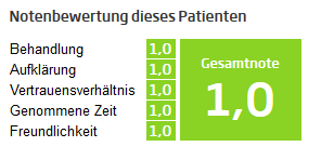 Bewertung