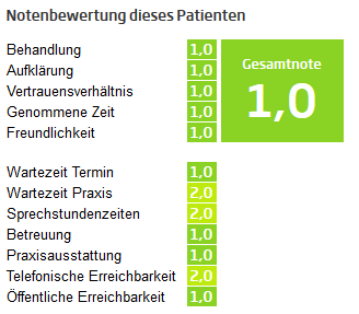 Sehr kompetente, freundliche Behandlung