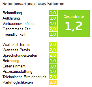 Ruhig, freundlich und kompetent