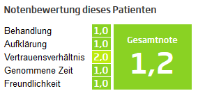 Sehr zufrieden, danke!