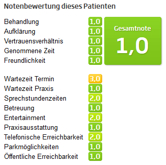 Jameda Bewertung vom 07.03.2018